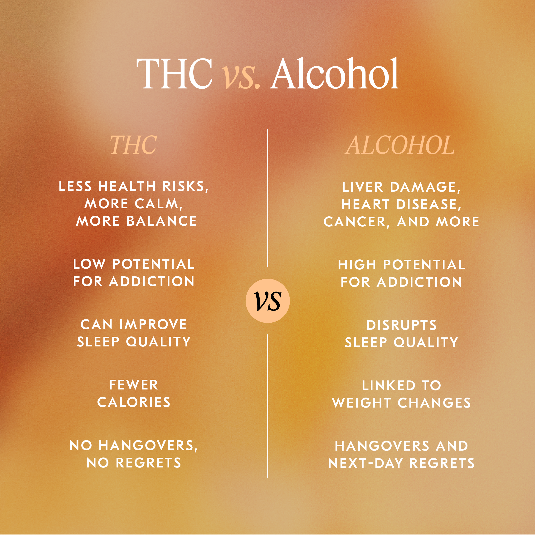 Comparison chart between THC and Alcohol on an orange gradient background by Equilibria For Women, by Women