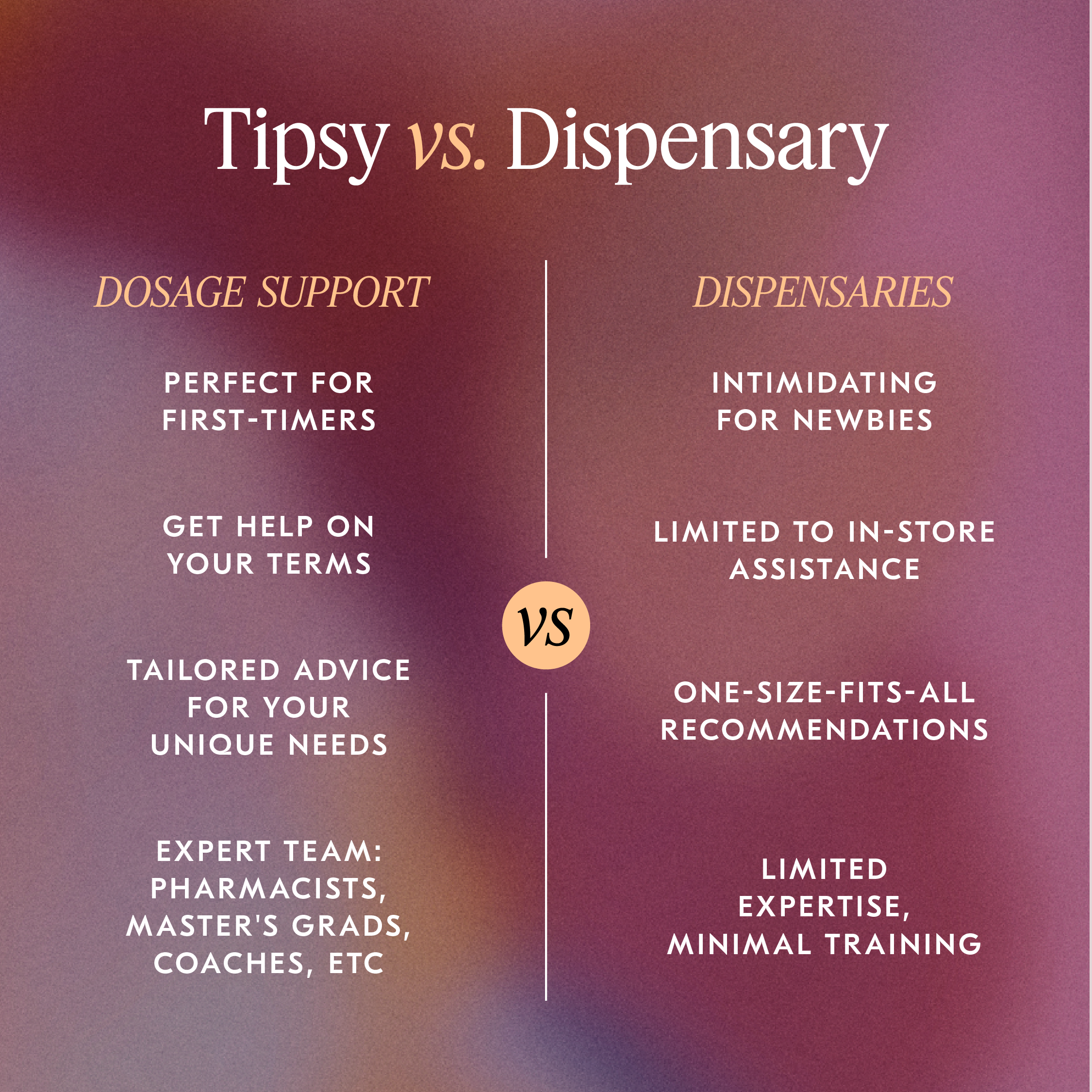 Comparison chart between 'Tipsy' by Equilibria  and 'Dispensary' on a gradient background