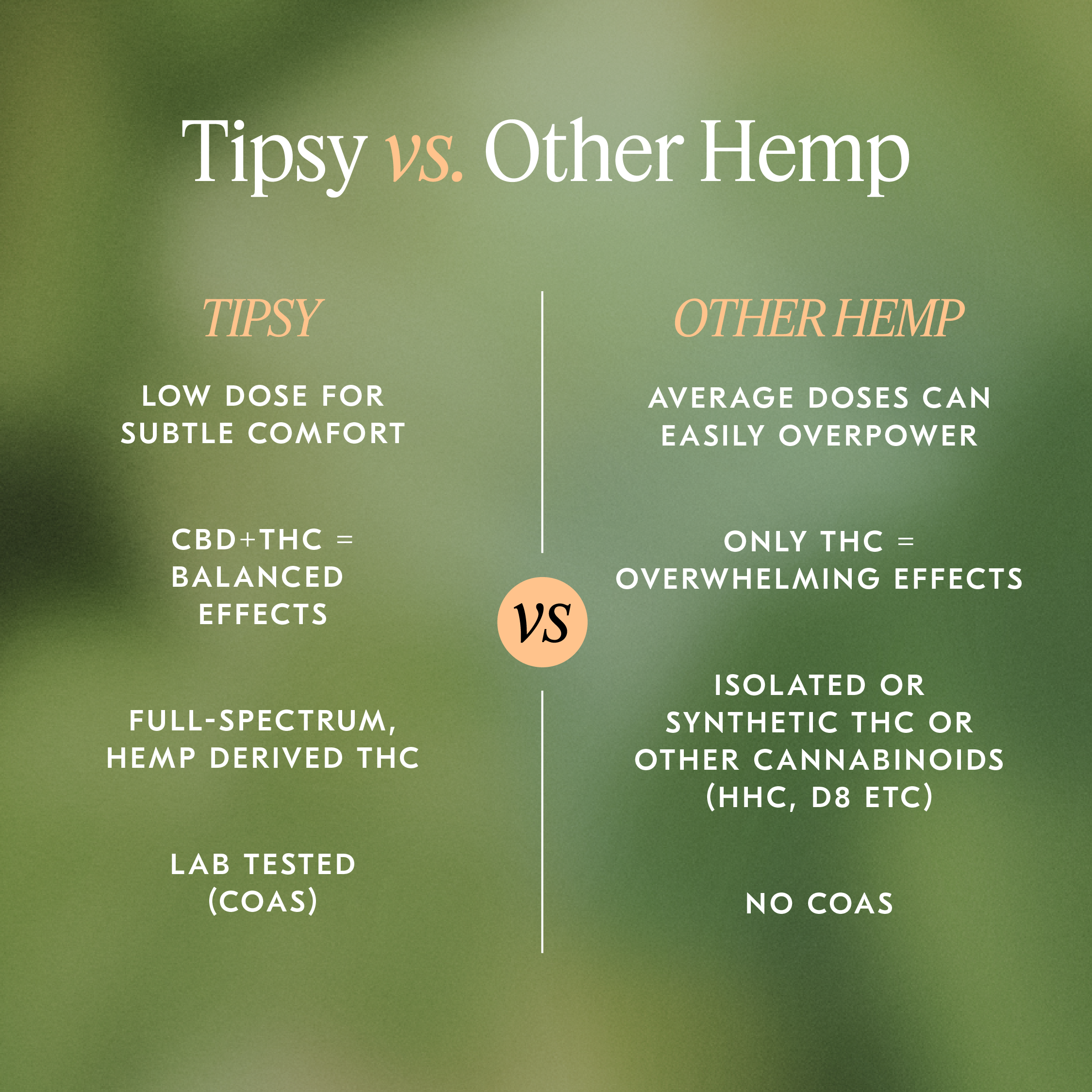 Comparison chart between 'Tipsy' Low-Dose THC and 'Other Hemp' on a green background