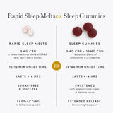 Nightly Sleep Gummies