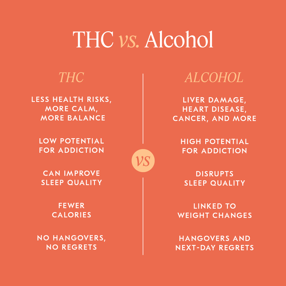 Low dose thc products equilibria